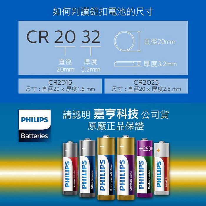 【飛利浦鈕扣電池】PHILIPS 飛利浦 鹼性 碳鋅 鈕扣電池 CR 2032 2016 2025 鋰電池