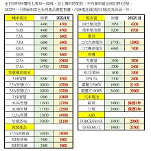 RCE 機車 鋰鐵電池【超級電容】 5.0/7.5/10.0/12.5/17.5AH GS/統力/YUASA/湯淺