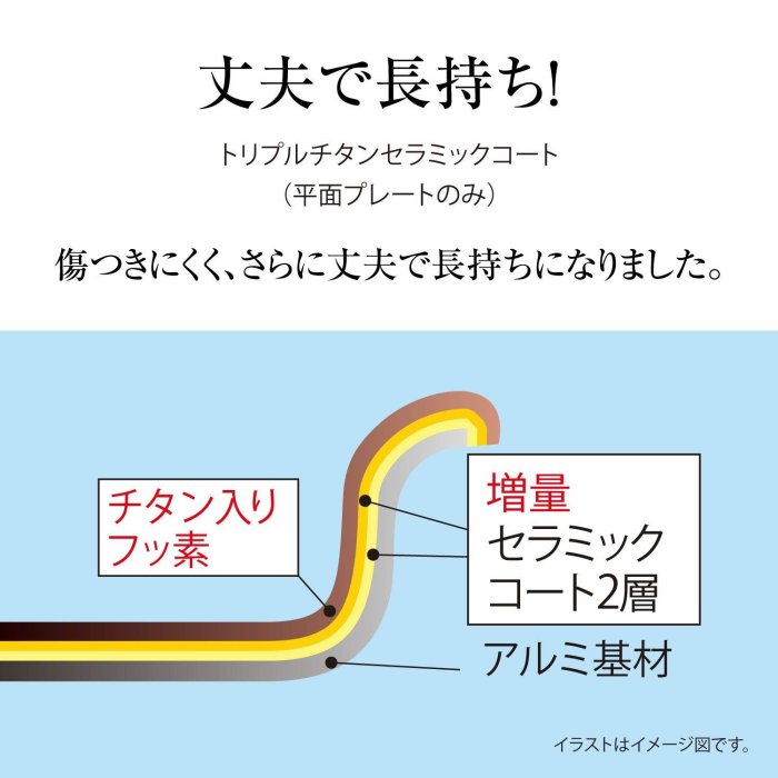 【現貨】日本 ZOJIRUSHI 象印 多功能 桌上型 燒烤器 烤肉 蔬菜 章魚燒 好收納 烤盤 3枚組 EA-BQ30