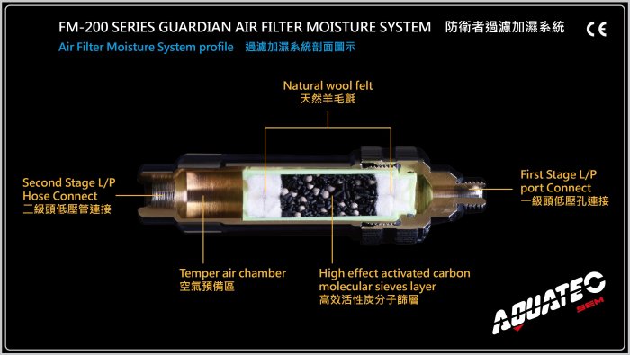 調節器過濾加濕器