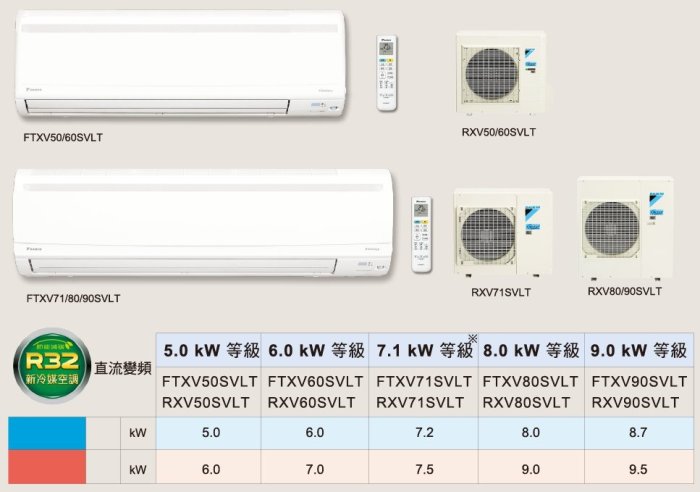 JT3C實體門市體驗館*DAIKIN 大金 RXV/FTXV22SVLT R32 大關S 一對一壁掛 台中安裝(聊聊)