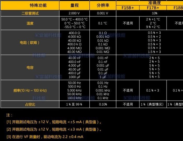 含稅 福祿克 FLUKE 15B+ 數位多功能萬用電表 萬能表 電表 @3C當舖@ #YB42