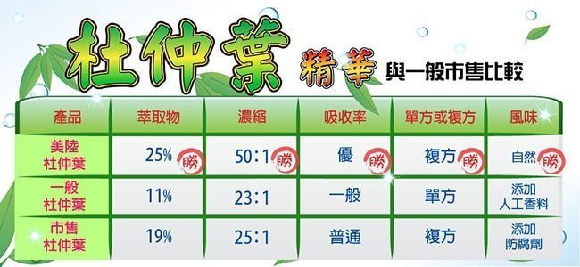 【美陸生技】複方杜仲葉精華素膠囊【180粒/盒(禮盒)，2盒下標處】AWBIO