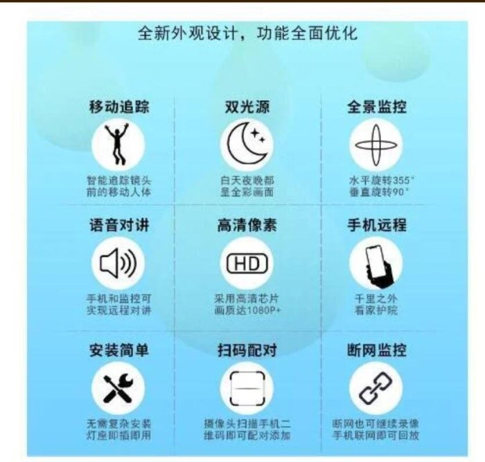 5G監視器 塗鴉app【夜視全彩】燈泡攝像頭 360智能遠程家用安防攝影機 雙向語音 高清攝像機 雙光燈座攝像頭