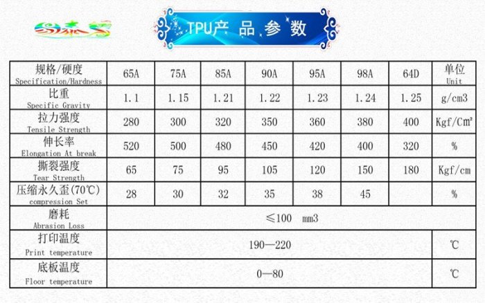 TPU耗材 彈性體材料  85A軟膠 柔性打印絲 橡膠 flex3d 線材 FDM樂悅小鋪