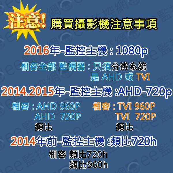 含稅P2 黑螺絲 針孔 監視器 攝影機 偽裝 外加麥克風 1080P AHD 4合1 SONY不附變壓器【ee監控網】