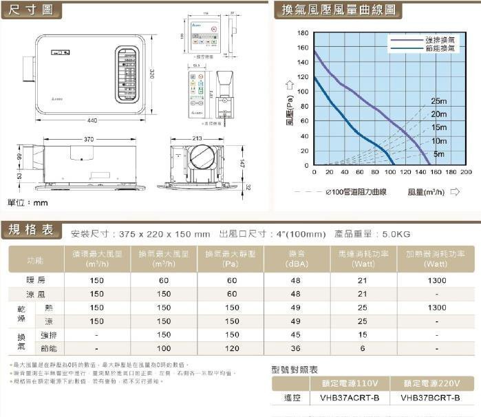 ☆高雄正嘉水電☆【台達暖風扇】☆  VHB37ACT2-B ☆ ☆  VHB37BCT2-B ☆ 【線控】經典型