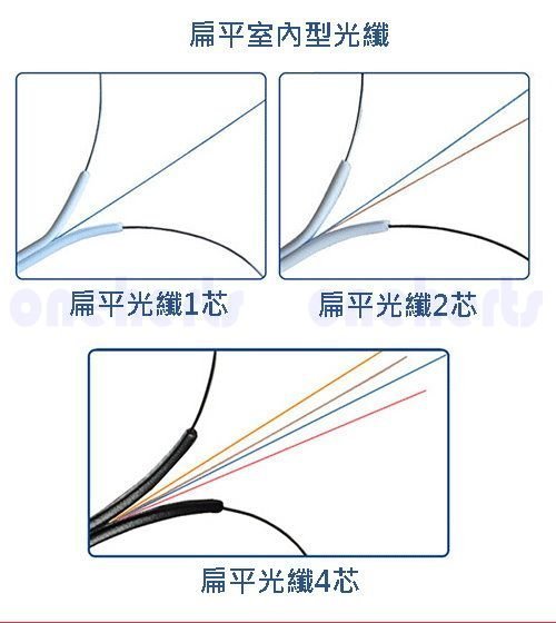 FTTH-4  4芯扁平單模光纜 4芯光纖 扁平光纖  室內光纖 扁平單模光纜 光纖電纜 抗彎曲特性 另有1芯 資訊傳輸