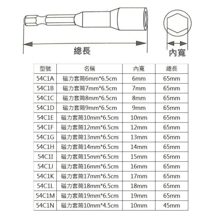 磁性6角套筒 7x65mm強磁六角套筒 強力磁鐵 六角軸套筒 自攻螺絲 電鑽 起子【54C1B】 123便利屋