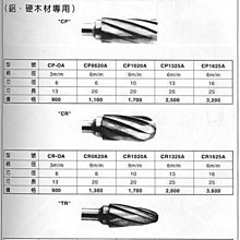 ㊣宇慶S舖㊣ menlo / USA 超硬鎢鋼滾磨刀 CP1625 A