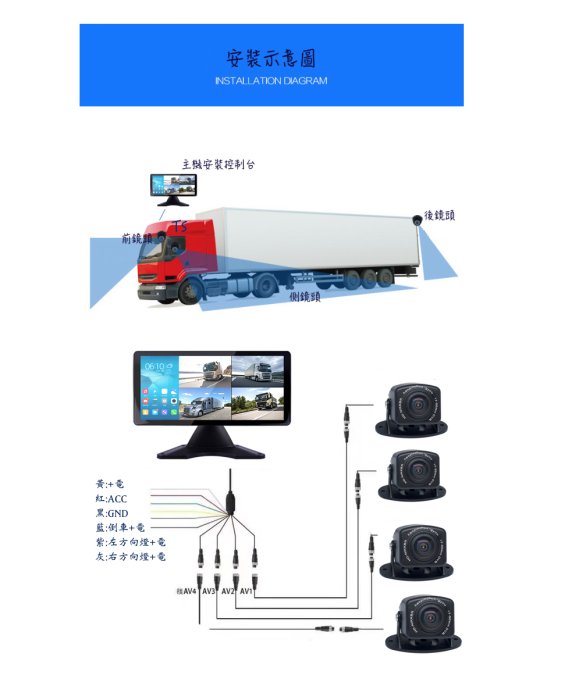 ☆ 第4代 MK2行車視野輔助系統 ☆ 大貨車環景版 4鏡頭 AHD 10吋觸控寬螢幕 倒車顯影 全彩鏡頭 送64G