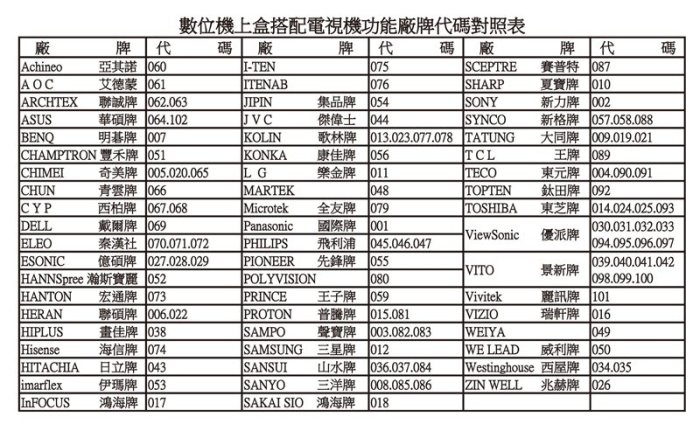 全新適用超宇寬頻NETWAVE有線電視數位機上盒專用遙控器寶福 聯維 STB-111NT 0127