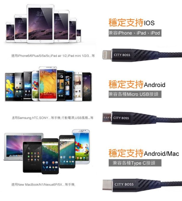 捌CITY BOSS Xiaomi 紅米5 MDG1 紅米機 6A設計抗拉扯快充線保護 一米六防彎折數據線