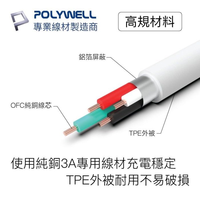 充電線 POLYWELL Type-A To Type-C USB 快充線50公分~2米 適用安卓iPad 寶利威爾