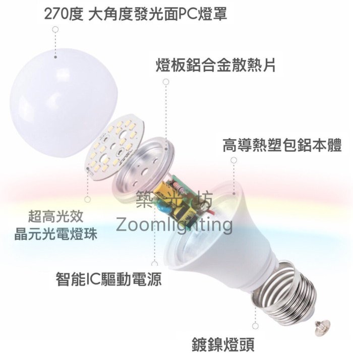 【築光坊】（三十年工廠 台灣製造 保固兩年）8.5WLED 4000K 全週光球泡 自然光 太陽光 E27非 8W 9W
