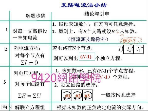 【9420-485】電路電子技術(電路學, 數位邏輯電路) 教學影片-(49 講), 240 元!