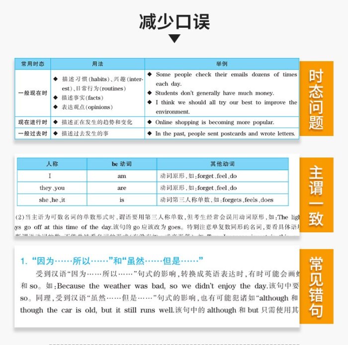 【上品簡體書坊 】華研外語雅思IELTS 口語題庫 基礎教程+機經題庫 練習+素材 500個高分範例