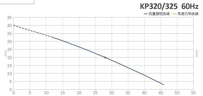 【川大泵浦】東元馬達 1/2HP抽水機 KP-320 陸上型抽水機 KP320 鑄鐵泵浦