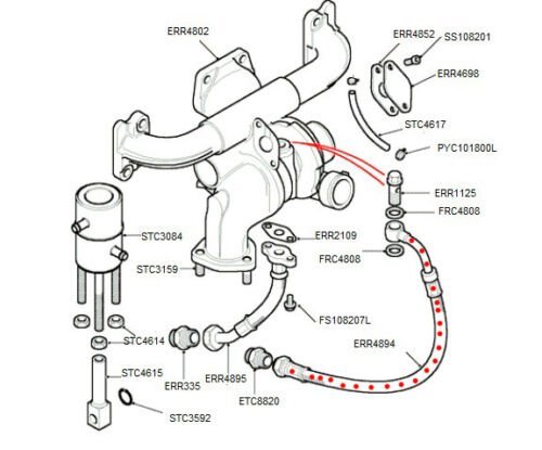 Turbo Oil Feed Line For Land Rover Discovery 1 Defender 300