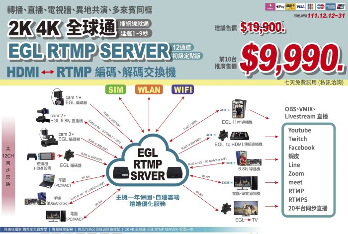 24期 怪機絲 HD40A 20倍變焦攝影機HDMI+USB2.0 port二通道 搭 6.8吋 EGL 全球通導播機螢