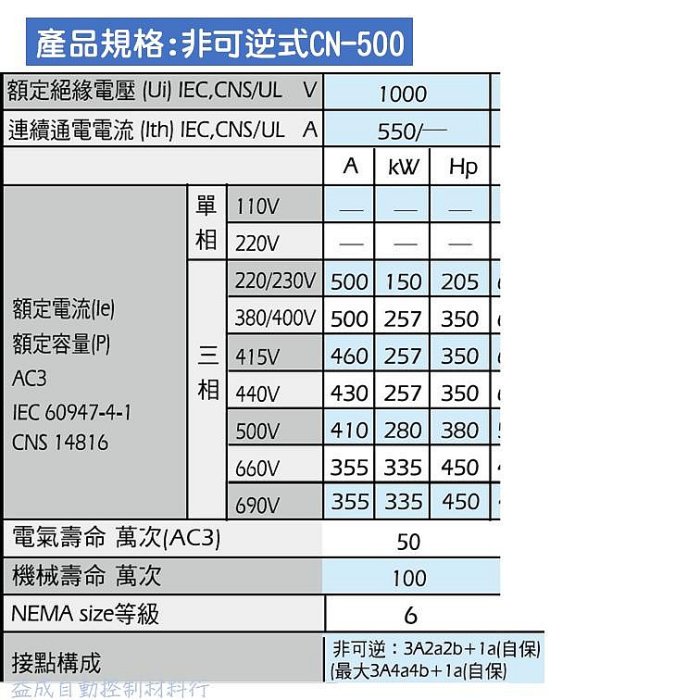 【東元TECO】交流電磁接觸器CN-500
