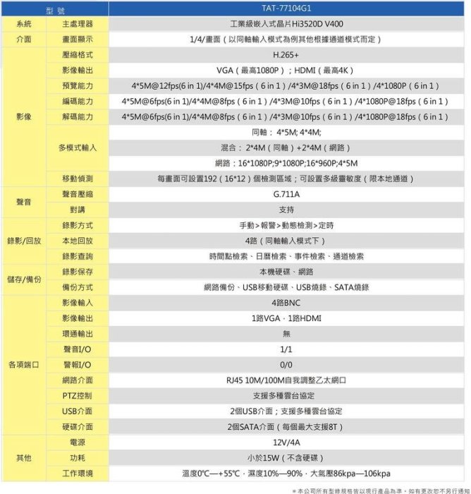 TONNET TAT-77 500萬 4路 DVR +500萬 SONY攝影機*3 通航 H.265 監視器