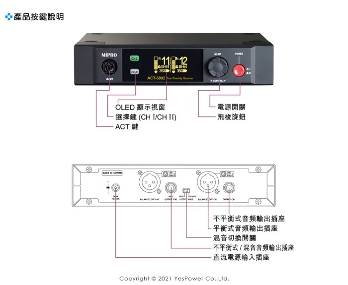 ＊來電最低價＊ACT-5802 MIPRO ISM 5 GHz半U雙頻道數位接收機/無線麥克風