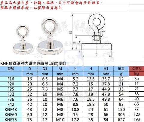 【順典工具/奧立康五金】強力磁性掛鉤 E42/F42 單眼吊環鉤環磁掛 釹鐵硼強磁鐵掛鉤 金屬掛鉤帳篷吊掛露營