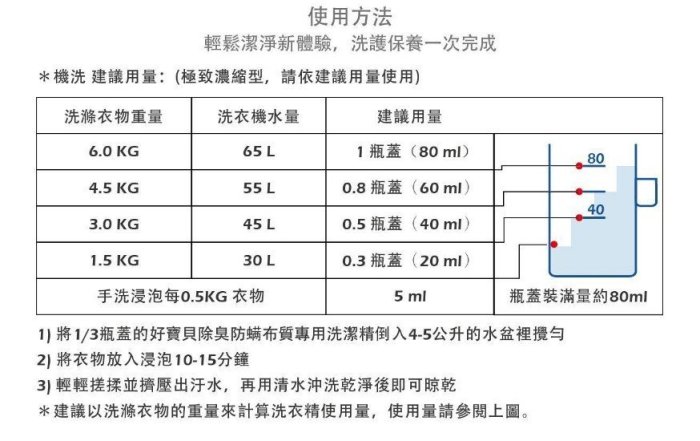 好寶貝 除臭抑菌洗衣精~~多功能洗潔精~洗劑(1200ml)