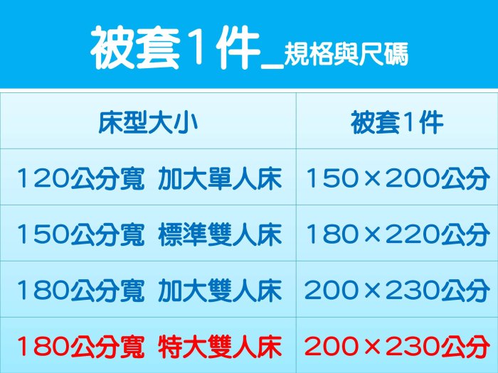 [fundin001]金《2件免運》15花色 韓式 不起球不掉色不縮水 180公分寬 特大雙人床 被套1件(200*230公分)