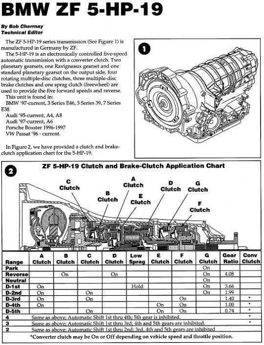 ZF 5HP19 5HP24變速箱維修手冊AUDI A8 S8 A6 S6 RS6 BMW E31 E38 E39 X5