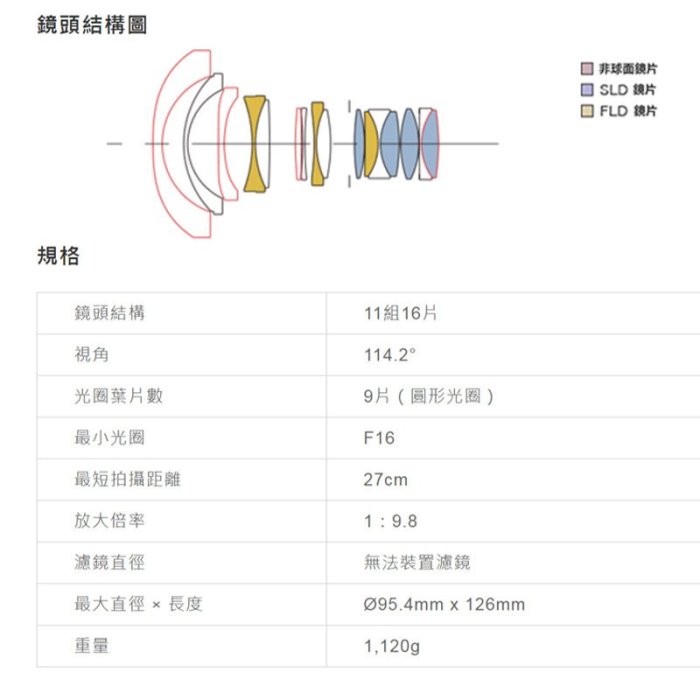 【ART】14mm F1.8 DG HSM 恆伸公司貨 SIGMA 超廣角 恆定大光圈 星空 銀河 極光 鏡頭