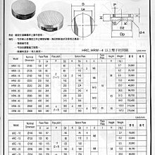 ㊣宇慶S舖㊣ HRW 圓形細目永久磁盤 HRW-20