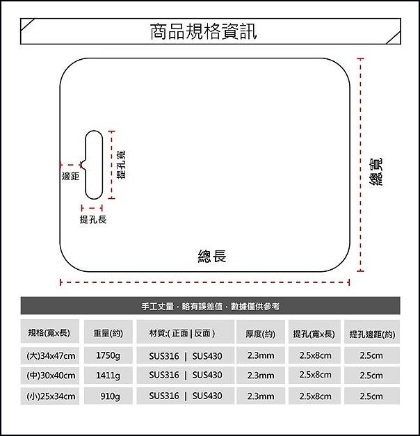 《好媳婦》PERFECT【大號/極緻316不鏽鋼多功能雙面砧板】切菜板菜砧防霉/2.3mm厚揉麵團板/430不銹鋼解凍板