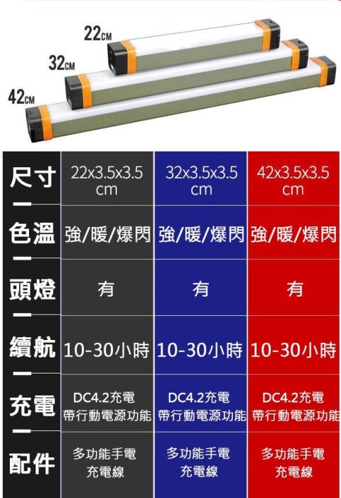 【台灣發貨】LED磁吸多功能照明燈 充電燈管 帳篷照明  擺地攤燈 露營燈 急救燈 磁吸燈管 停電燈 救援燈 手電筒