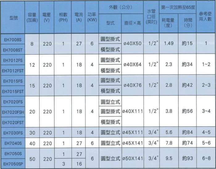 【 阿原水電倉庫  】ALEX 電光牌 EH7030FS 儲熱式電熱水器30加侖