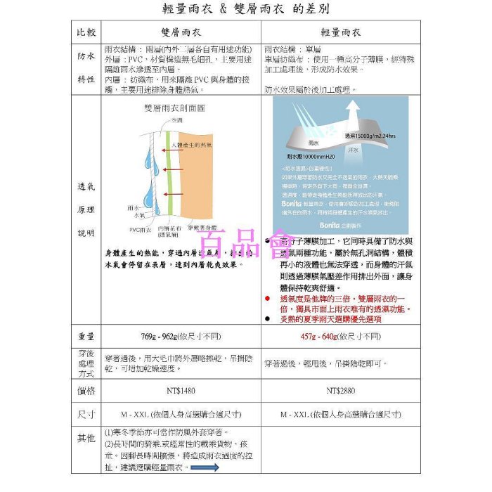 【百品會】 【Bonita】鯨魚雙層雨衣|3001-83淺灰底