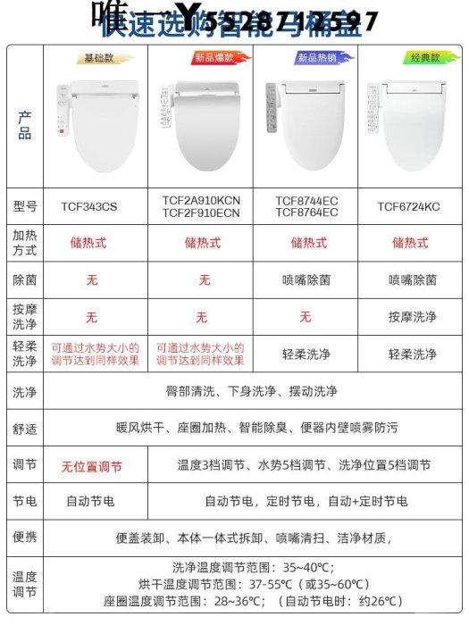 熱銷 TOTO智能馬桶蓋TCF6631/2A910/8744衛洗麗家用全自動電加熱馬桶圈 可開發票