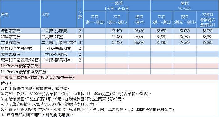 @瑞寶旅遊@台中月眉麗寶福容飯店【樂園多送一天】只要2人價每人$3245