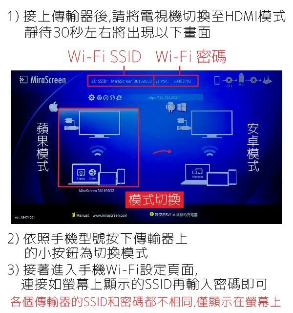 【coni mall】BLADE無線投影電視棒 現貨 當天出貨 台灣公司貨 無線 HDMI 投屏器 影音轉接器