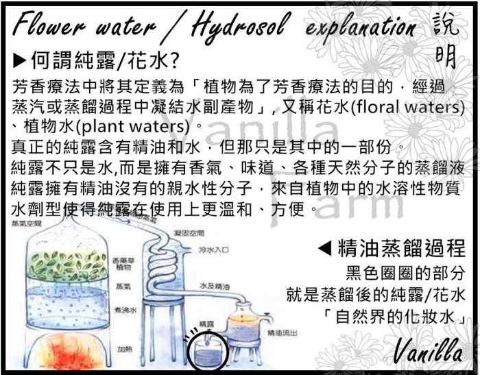 【摩洛哥玫瑰花水/純露】天然蒸餾法 精油花水 氣味香甜 補水保濕 化妝水 天然的香水 全身可噴 非保加利亞玫瑰 香草農場