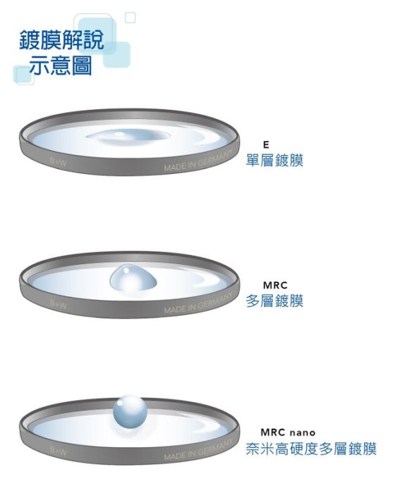 【日產旗艦】B+W 010 Master 40.5mm UV MRC NANO 超薄 奈米鍍膜 保護鏡 濾鏡 捷新公司貨
