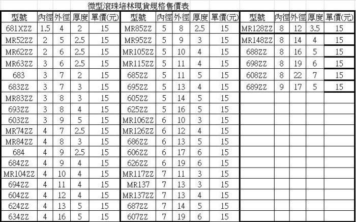 軸承 培林 7x19x6 607ZZ 7*19*6 L-1970ZZ