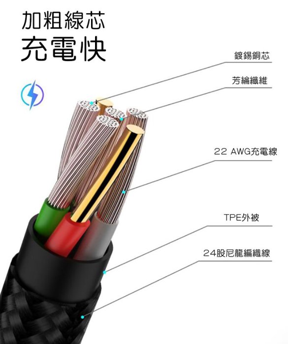 強尼拍賣~FAVEO FS-19 鎧甲 3 IN 1 數據線(1.2M)