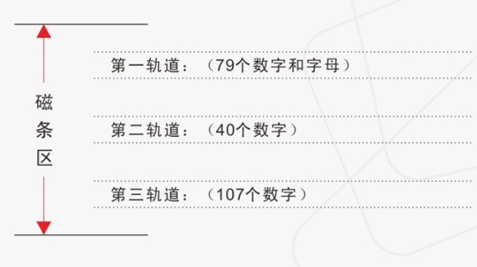 50張售 正品白卡IC+磁條複合卡有晶片的空白磁卡+會員卡磁條卡接觸式IC卡片 6004c