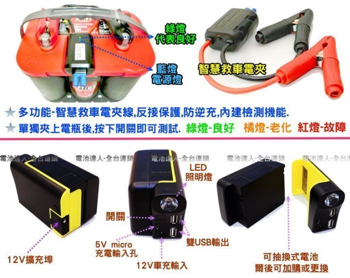 【電池達人】鋰電池 汽柴油版 救車電霸 啟動救援 行動電源 三噸半 大貨車 大卡車 12V電池 USB充電