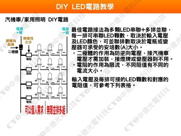 中億~【最高亮度】5mm 15°聚光型led【500顆】 、35000MCD超高亮度LED【各種顏色】品質穩定，光色均勻