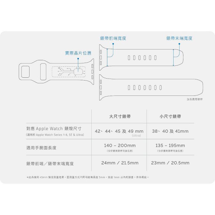 beepio 悠遊錶帶 2.0 拓荒者｜矽膠系列  悠遊卡錶帶 悠遊卡 apple watch 錶