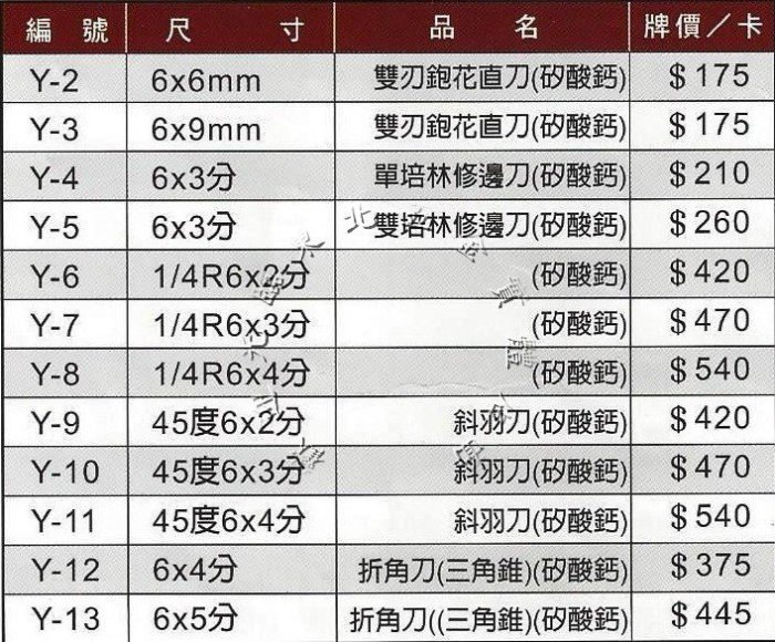 //含稅＊東北五金＊正台灣製Shin Ming修邊刀6*3mm(單培林修刀) 裝潢雕刻 家具 木工用 矽酸鈣板專用Y4