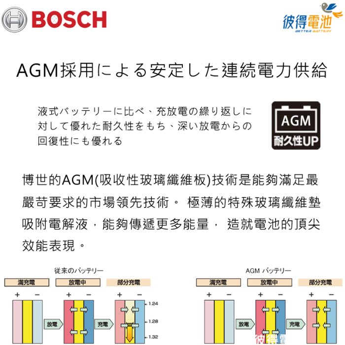 【彼得電池】BOSCH博世 LN3 AGM 70AH 汽車電瓶怠速熄火 油電車電池 奧迪AUDI A3 Q3 S3 S5